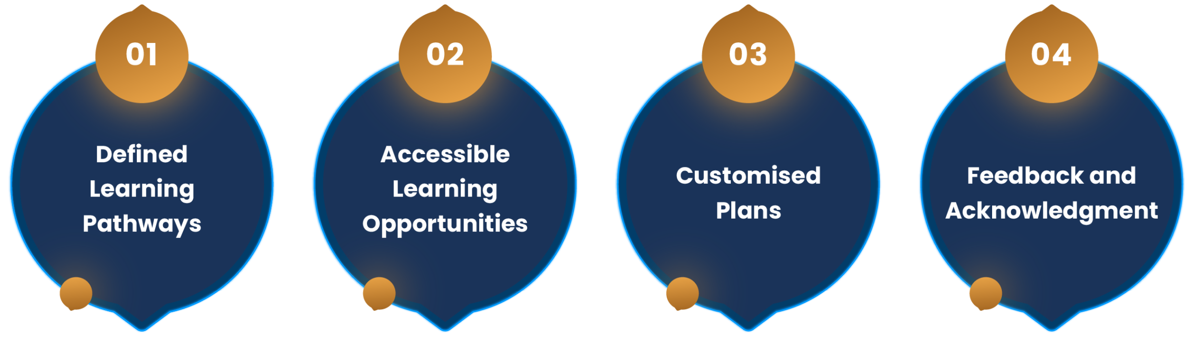 Elements of CPD Programmes