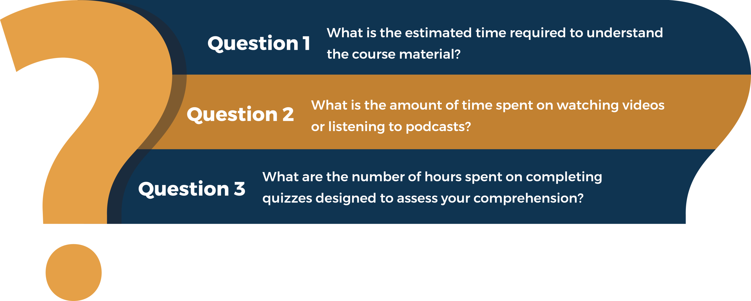 Calculate CPD points
