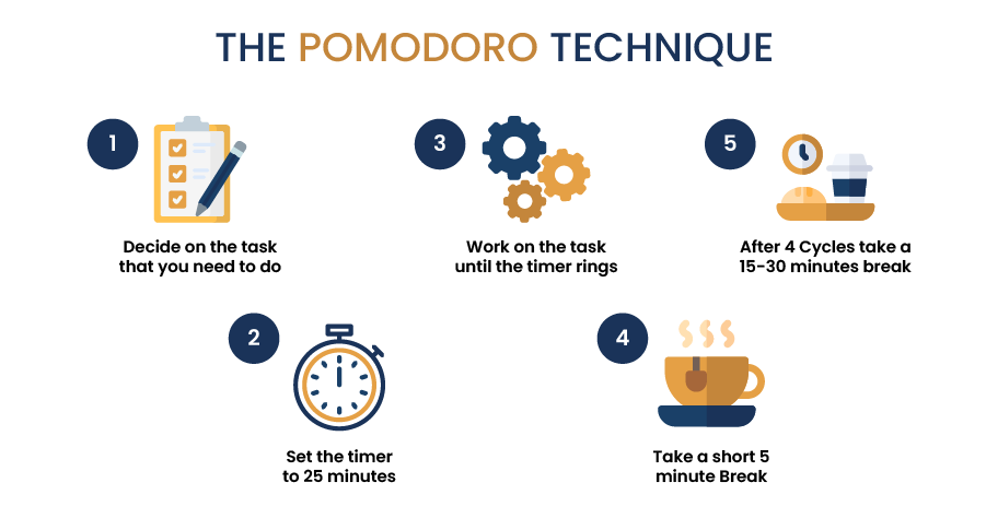 Pomodoro Technique