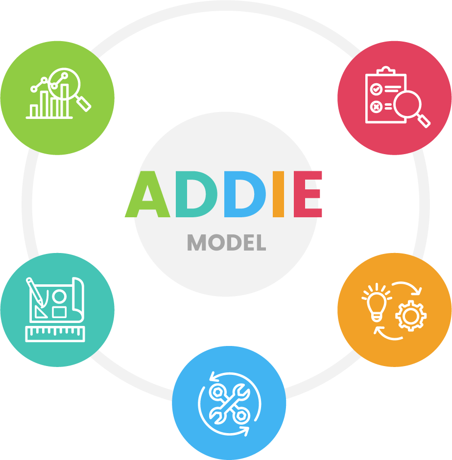 ADDIE Model
