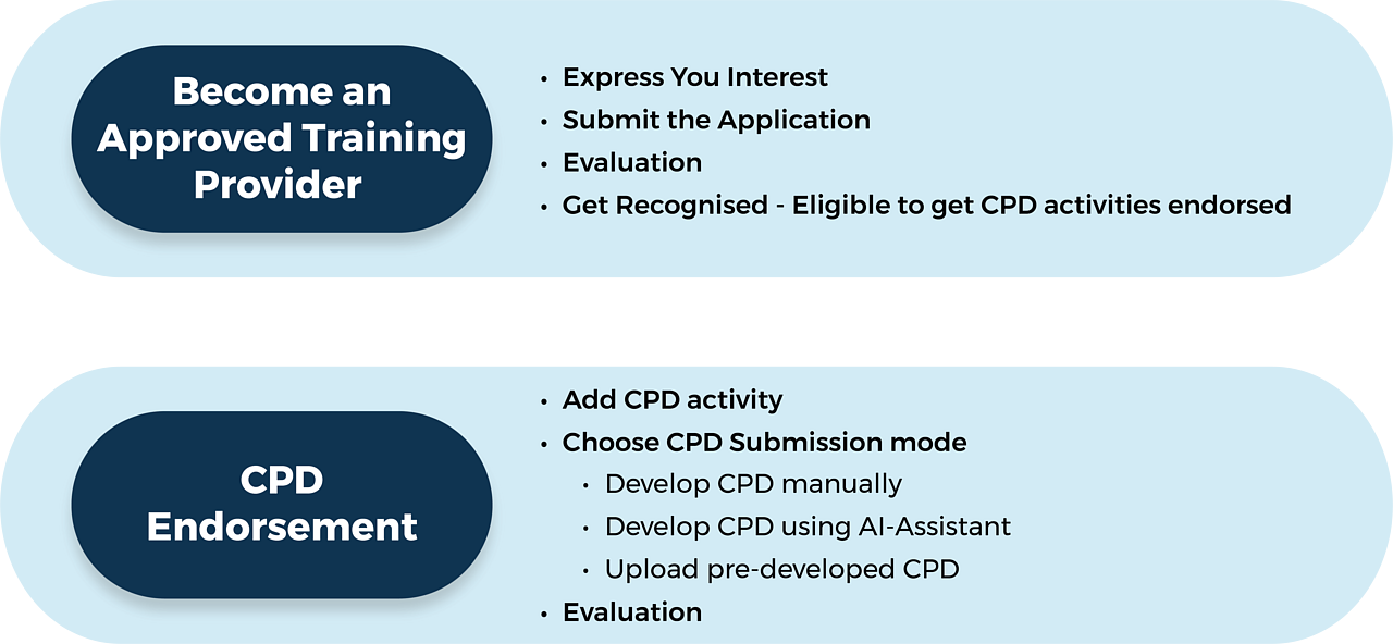 CPD Endorsement Process