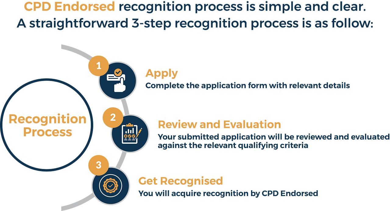 CPDE Recognition process